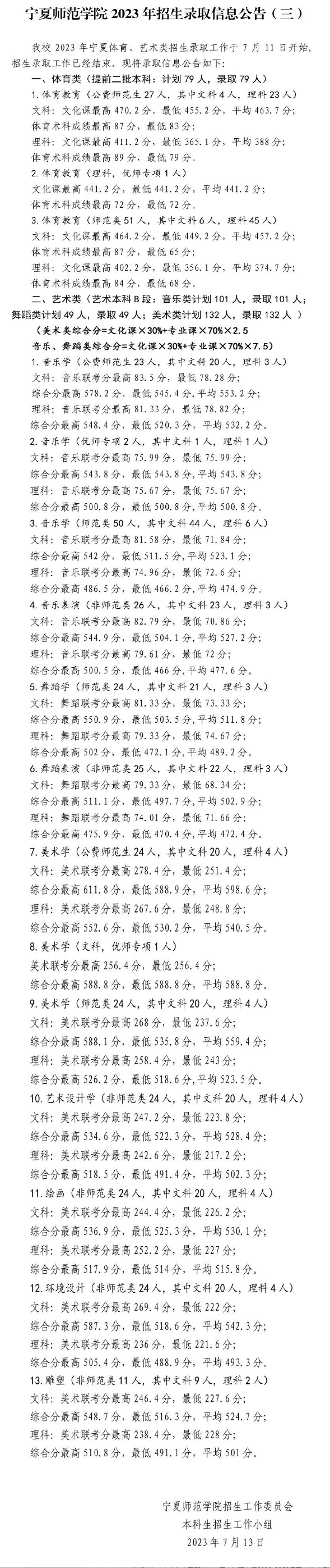 2024宁夏师范大学艺术类录取分数线（含2022-2023历年）