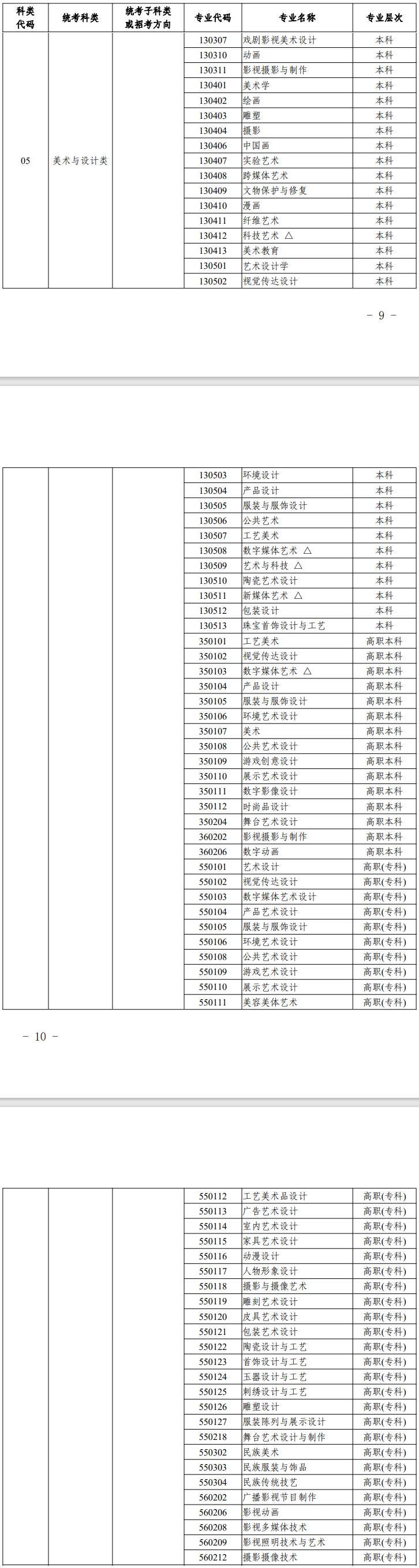 浙江美术与设计统考包含哪些专业 浙江美术与设计统考包含哪些专业