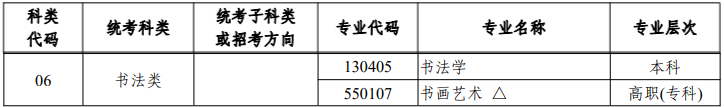 浙江书法统考包含哪些专业 浙江书法统考包含哪些专业