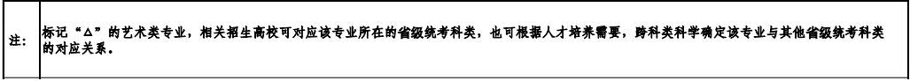山东表(导)演统考包含哪些专业 山东表(导)演统考包含哪些专业