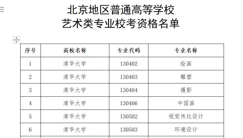 北京可组织艺术类专业校考的学校有哪些