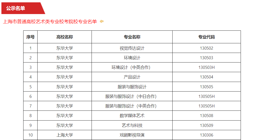 上海可组织艺术类专业校考的学校有哪些