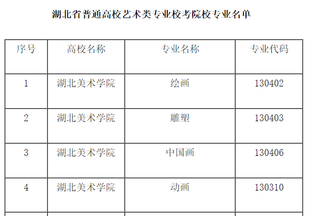 湖北可组织艺术类专业校考的学校有哪些