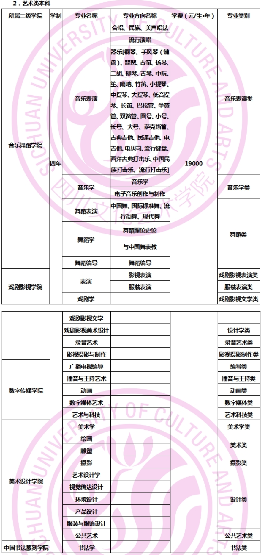 2024四川文化艺术学院艺术类学费多少钱一年-各专业收费标准