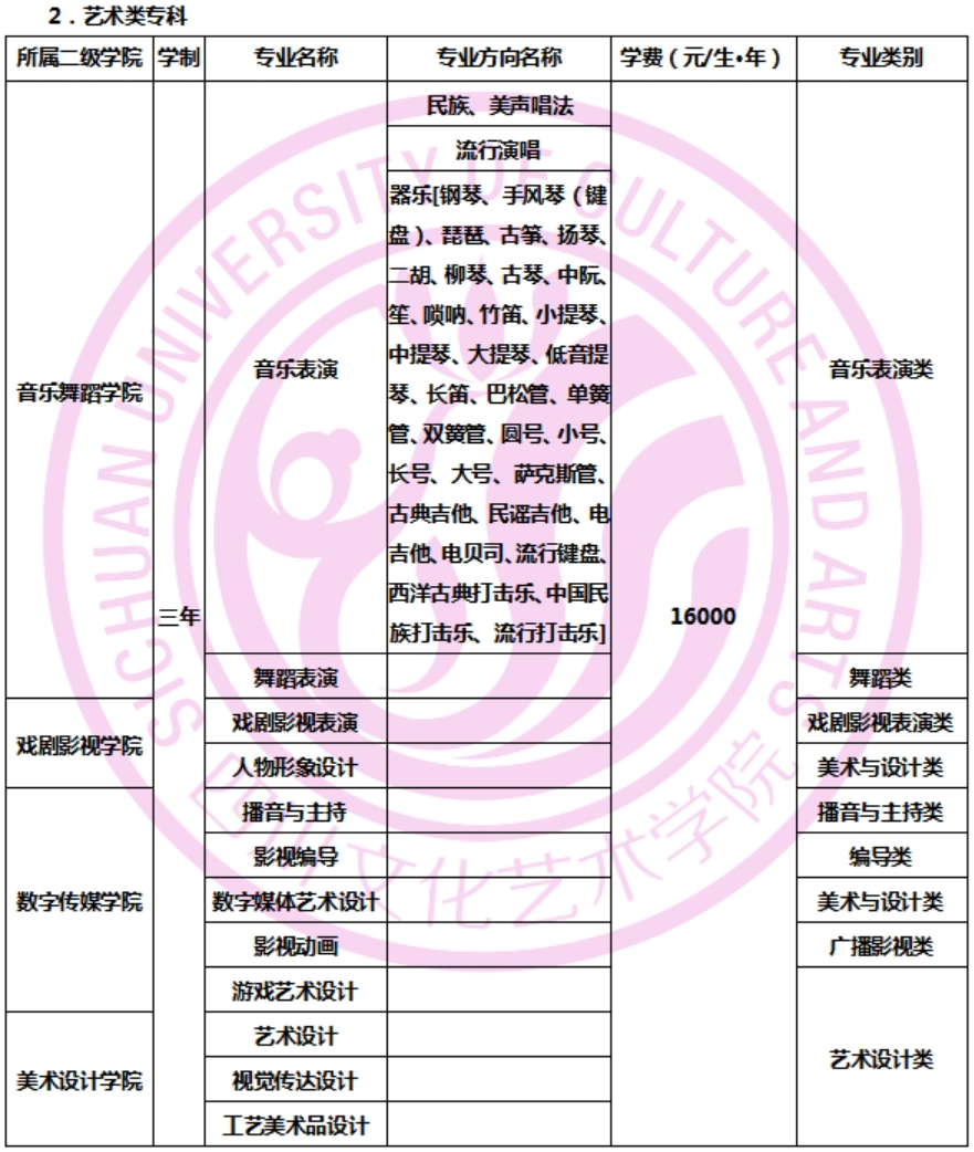 2024四川文化艺术学院艺术类学费多少钱一年-各专业收费标准