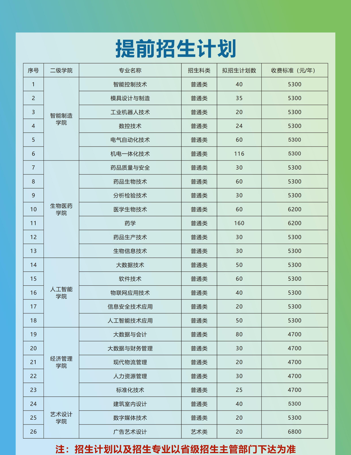 2024苏州健雄职业技术学院高职提前招生学费多少钱一年-各专业收费标准