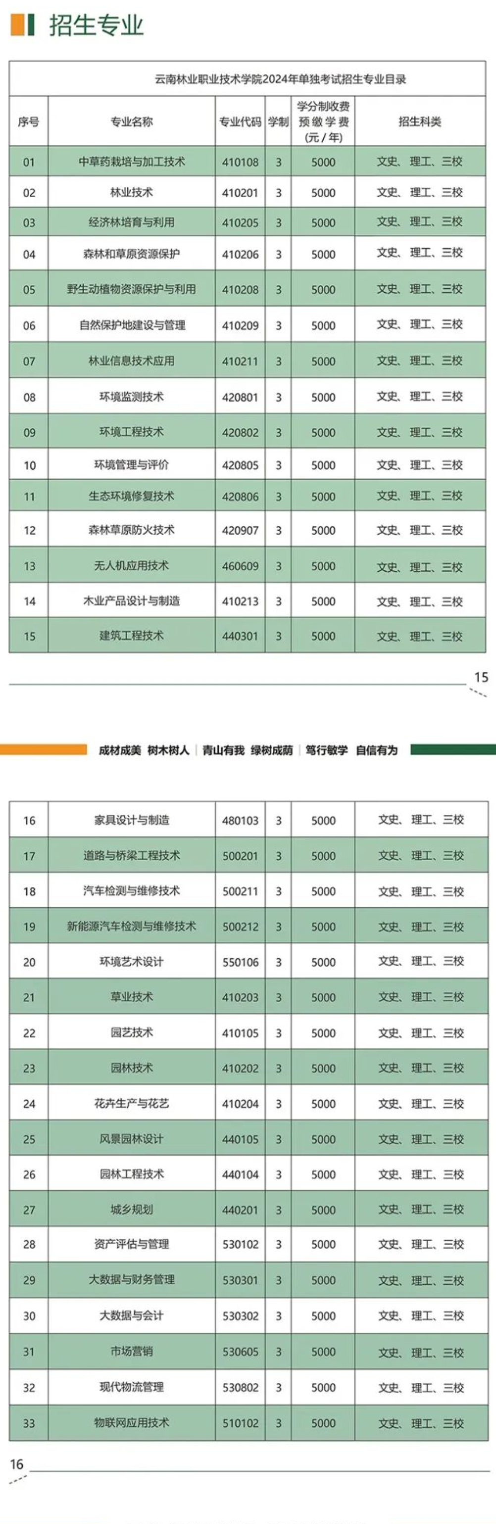 2024年云南林业职业技术学院单招简章