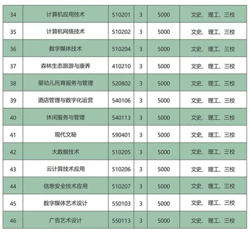 2024年云南林业职业技术学院单招简章