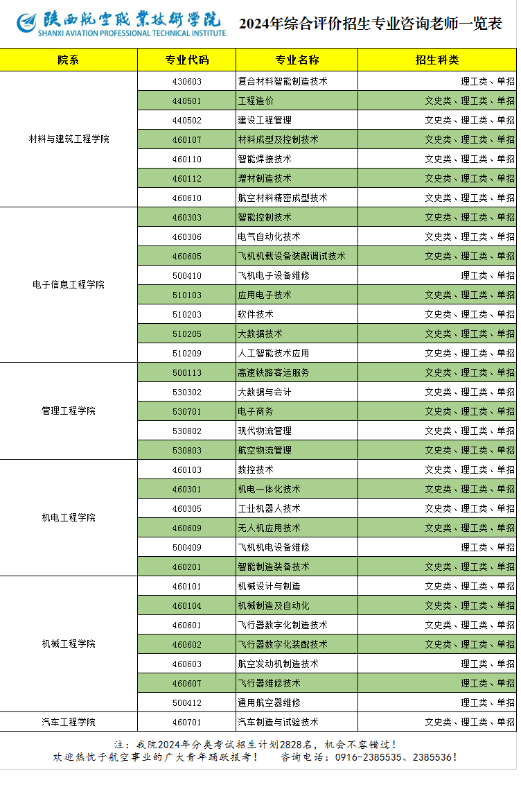 2024陕西航空职业技术学院高职综合评价招生计划