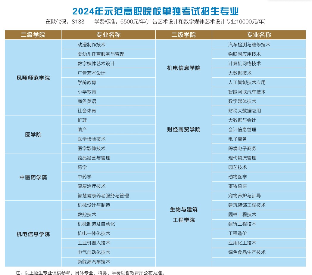 2024宝鸡职业技术学院单招学费多少钱一年-各专业收费标准