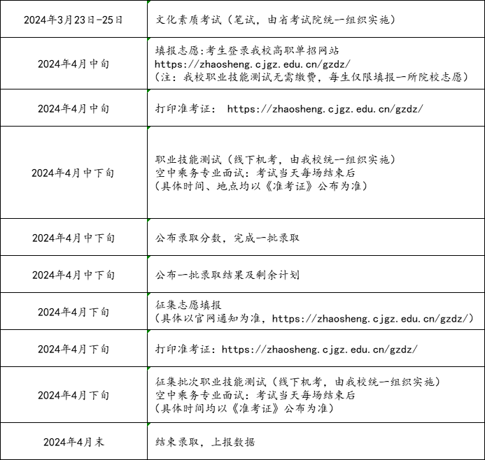 2024年长春金融高等专科学校高职单招简章