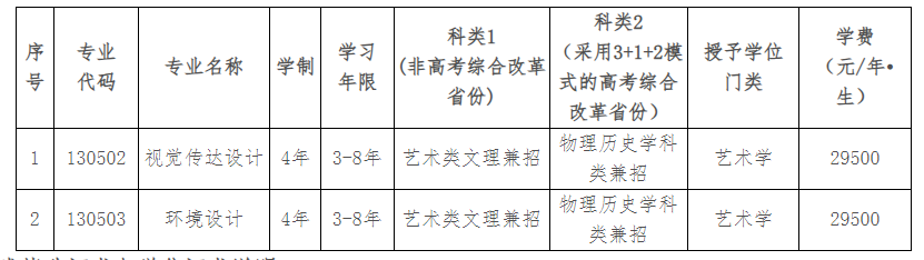 辽宁师范大学海华学院艺术类学费多少钱一年-各专业收费标准