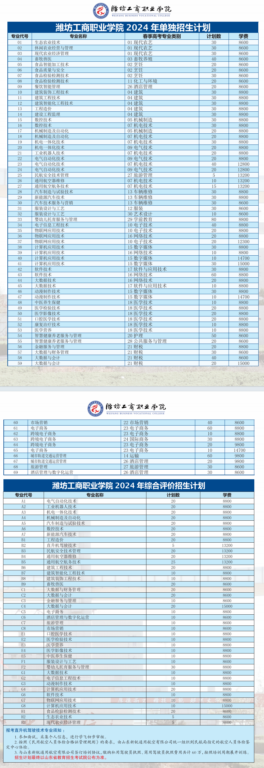 2024年潍坊工商职业学院高职单独招生和综合评价招生简章