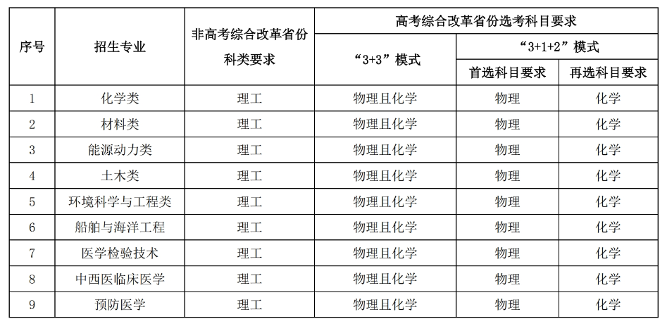 2024年华中科技大学高校专项计划招生简章