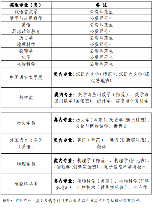 2024年陕西师范大学高校专项计划招生简章