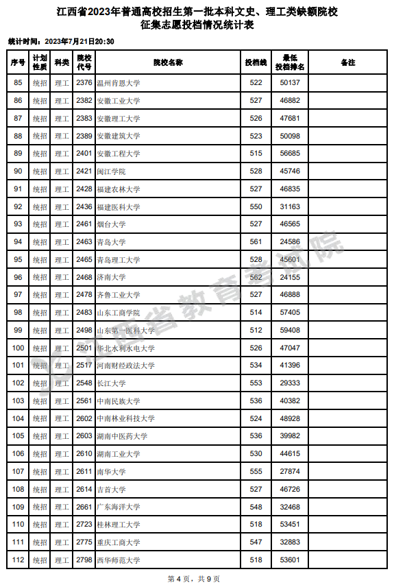 2023年江西一本投档分数线（理科）