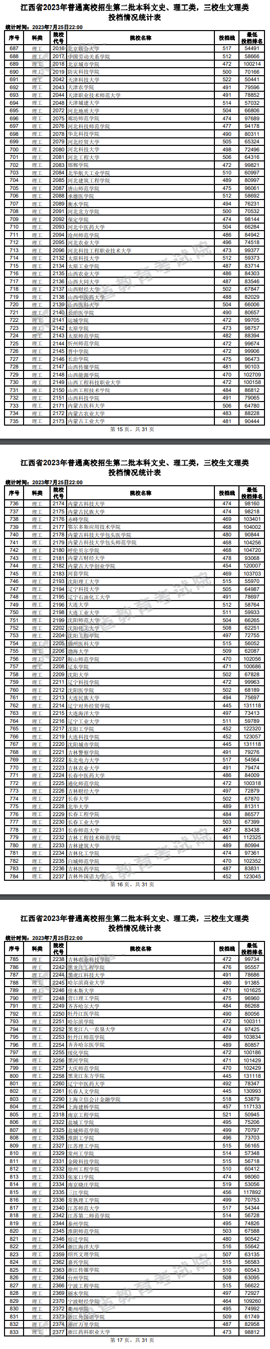 2023年江西二本投档分数线（理科）