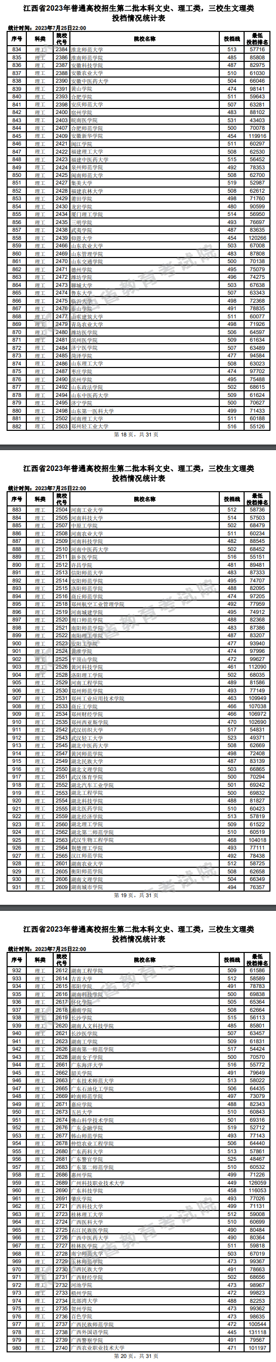 2023年江西二本投档分数线（理科）