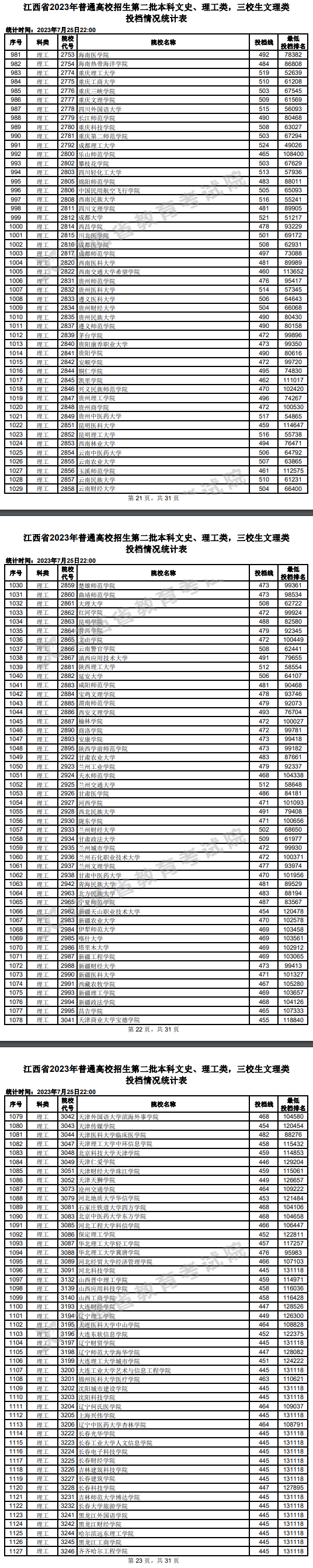 2023年江西二本投档分数线（理科）
