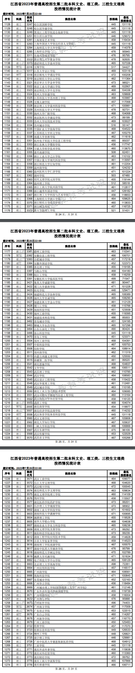 2023年江西二本投档分数线（理科）