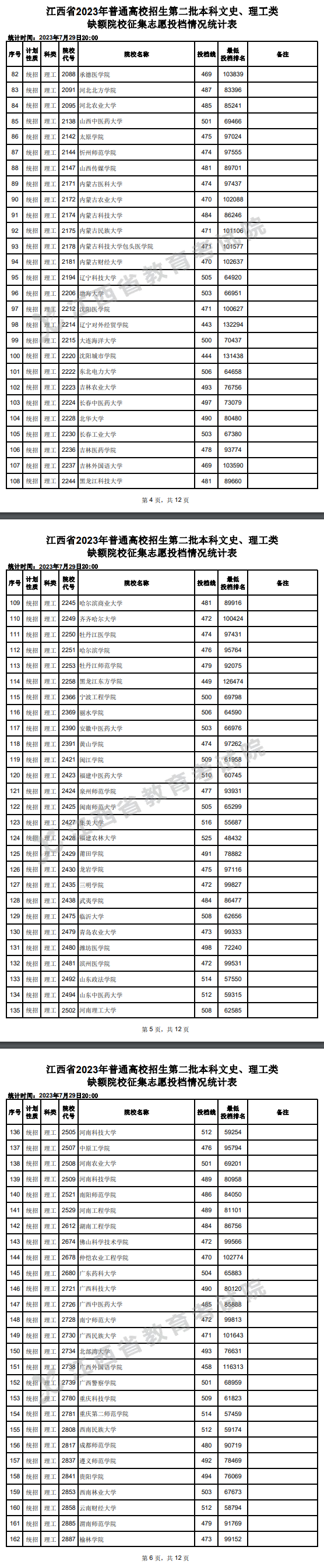 2023年江西二本投档分数线（理科）
