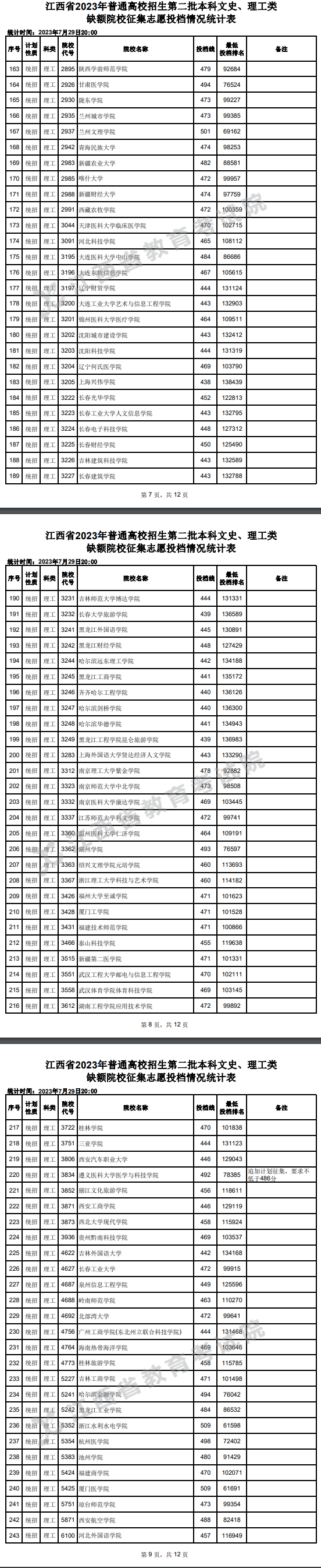 2023年江西二本投档分数线（理科）