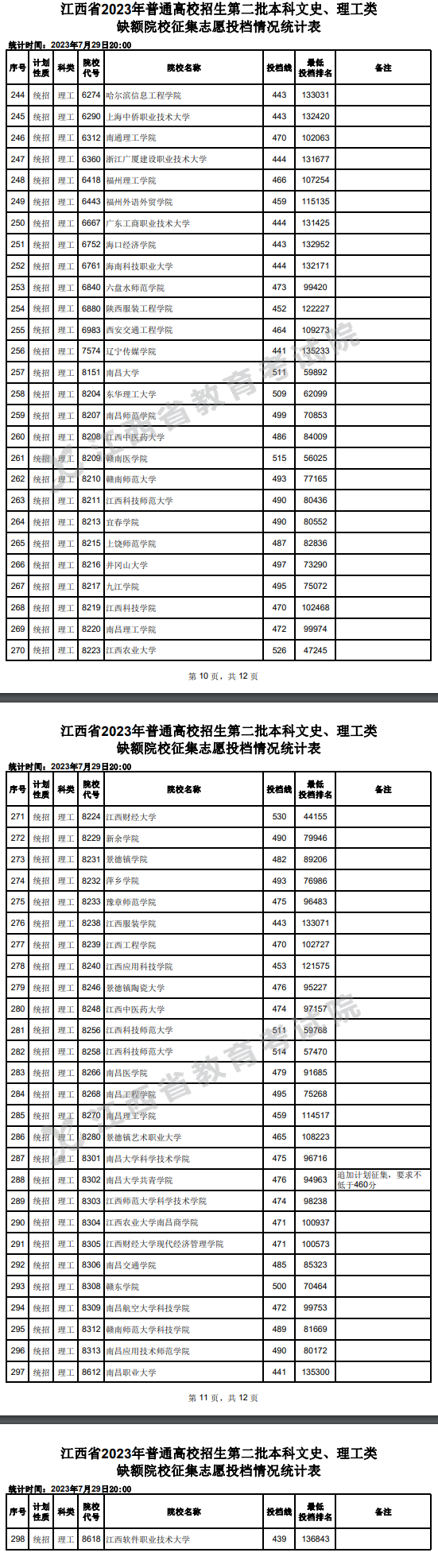 2023年江西二本投档分数线（理科）