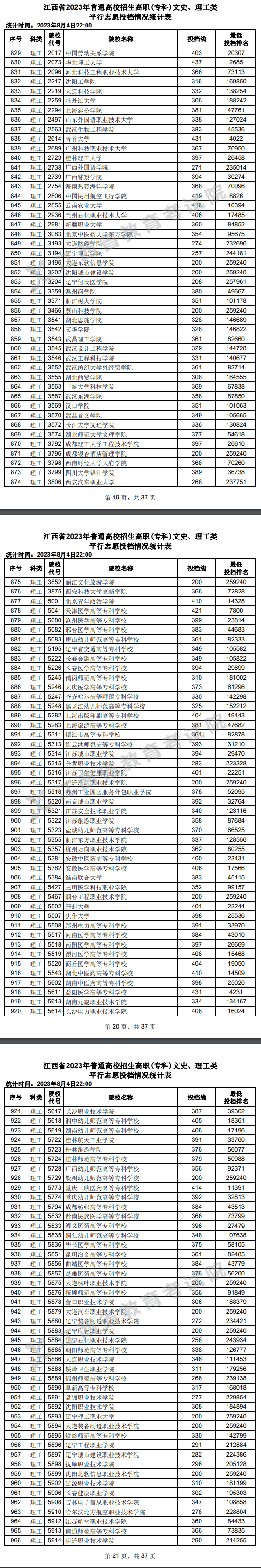 2023年江西专科投档分数线（理科）