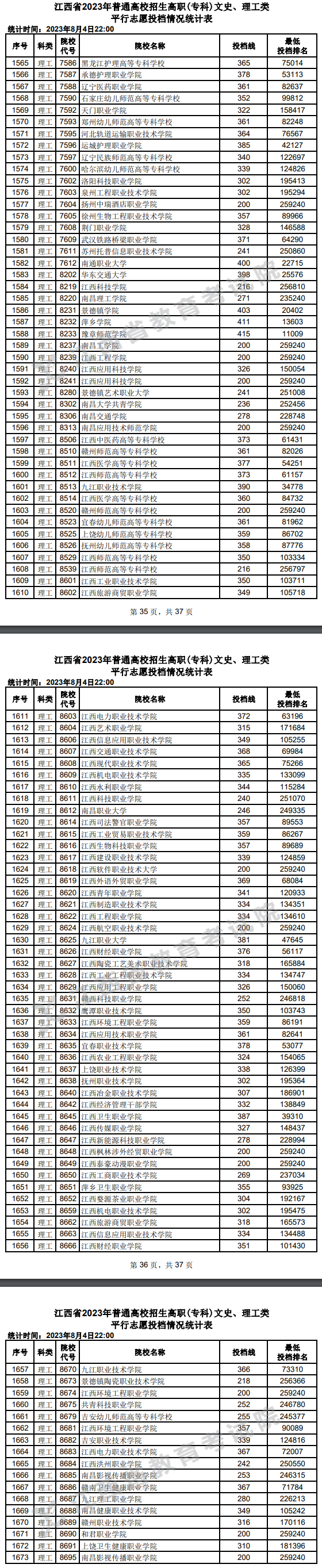 2023年江西专科投档分数线（理科）