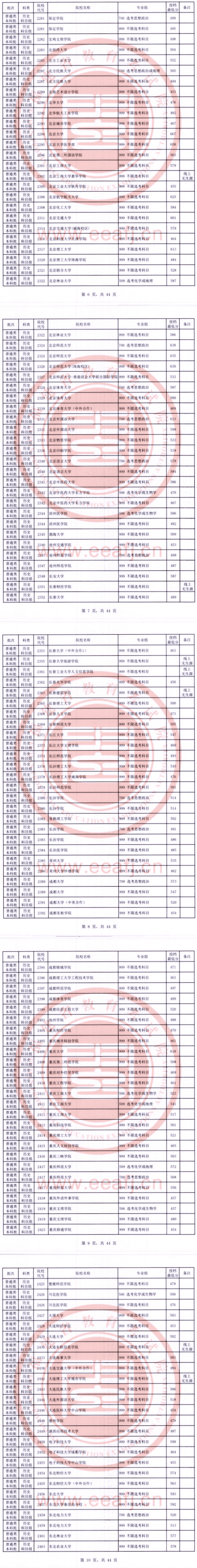 2023年福建本科投档分数线(历史) 2023年福建本科投档分数线(历史)