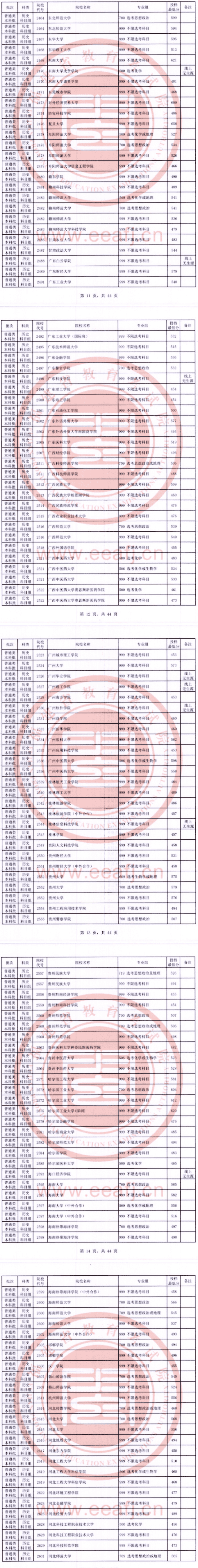 2023年福建本科投档分数线(历史) 2023年福建本科投档分数线(历史)