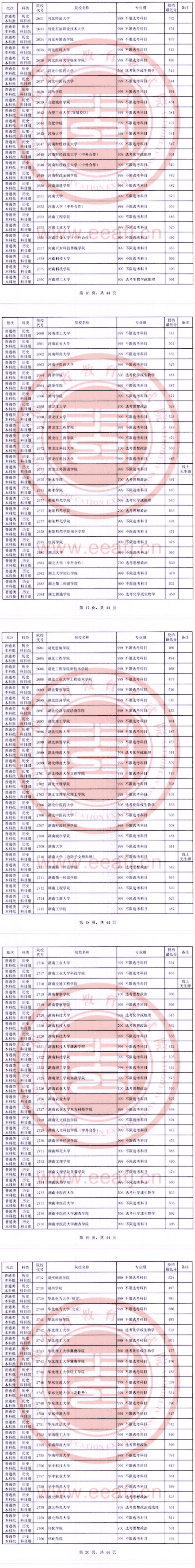 2023年福建本科投档分数线(历史) 2023年福建本科投档分数线(历史)