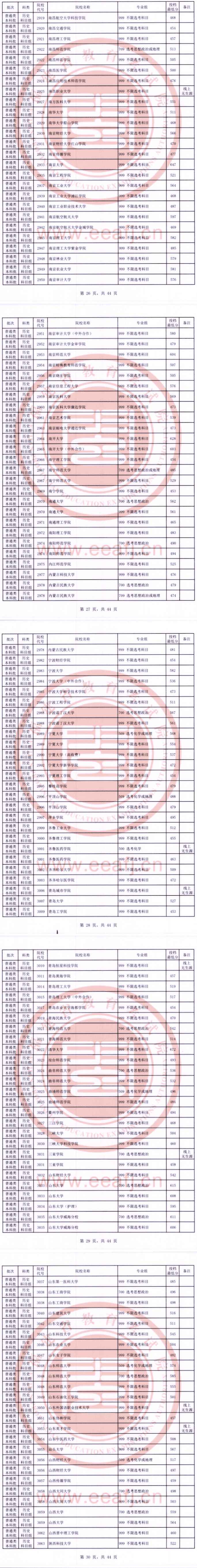 2023年福建本科投档分数线(历史) 2023年福建本科投档分数线(历史)