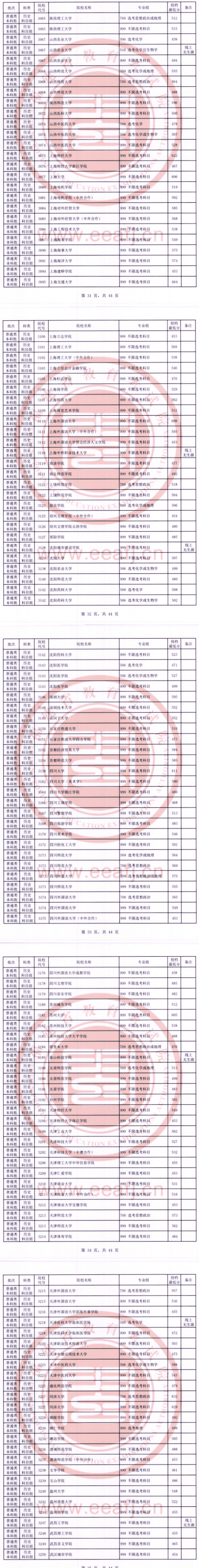 2023年福建本科投档分数线(历史) 2023年福建本科投档分数线(历史)