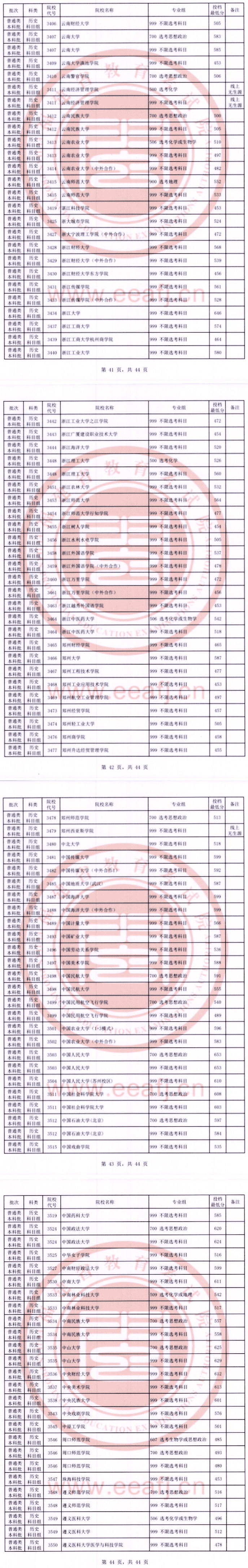 2023年福建本科投档分数线(历史) 2023年福建本科投档分数线(历史)