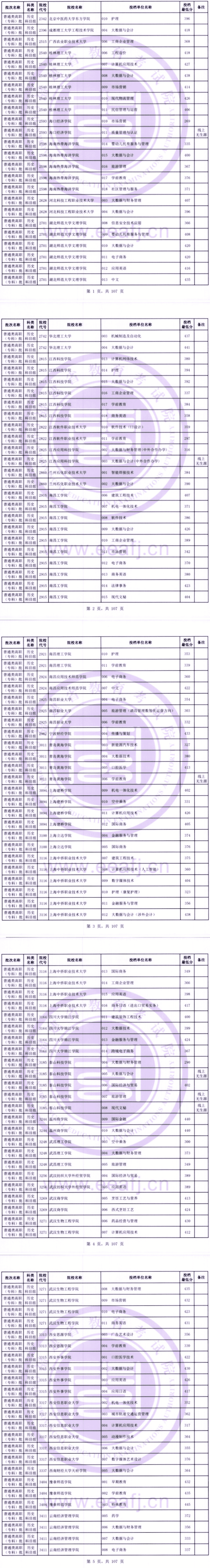 2023年福建专科投档分数线(历史) 2023年福建专科投档分数线(历史)