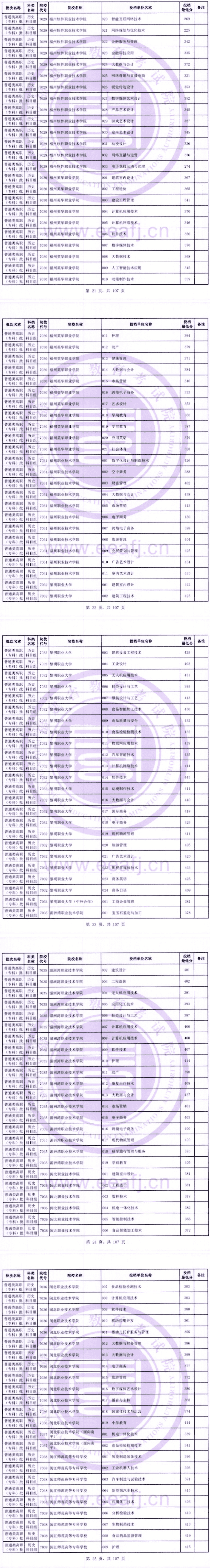 2023年福建专科投档分数线(历史) 2023年福建专科投档分数线(历史)