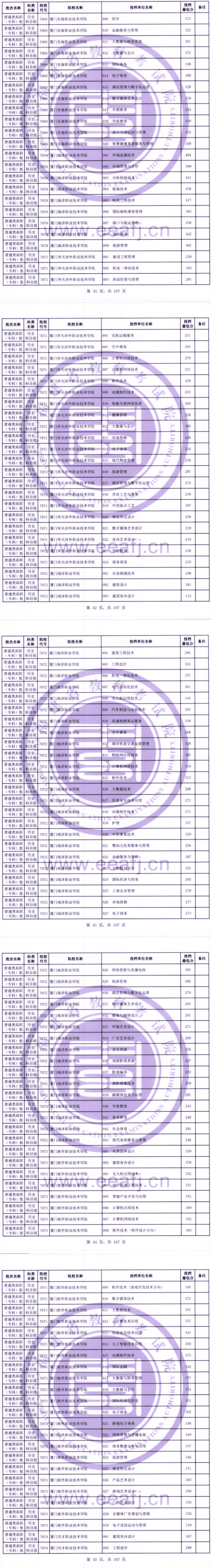 2023年福建专科投档分数线(历史) 2023年福建专科投档分数线(历史)
