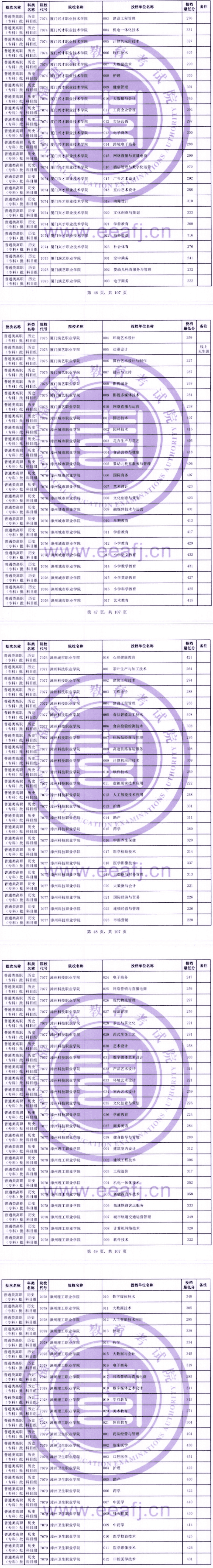 2023年福建专科投档分数线(历史) 2023年福建专科投档分数线(历史)