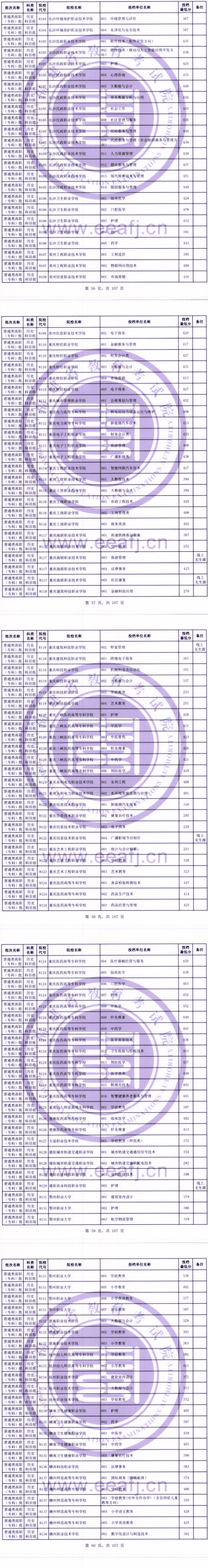 2023年福建专科投档分数线(历史) 2023年福建专科投档分数线(历史)