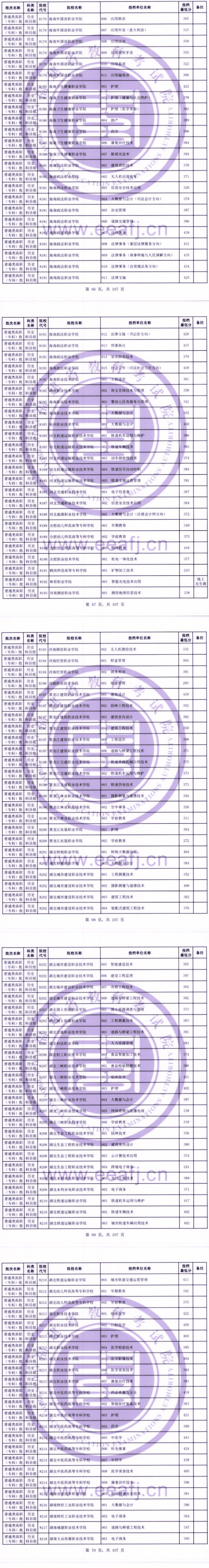 2023年福建专科投档分数线(历史) 2023年福建专科投档分数线(历史)