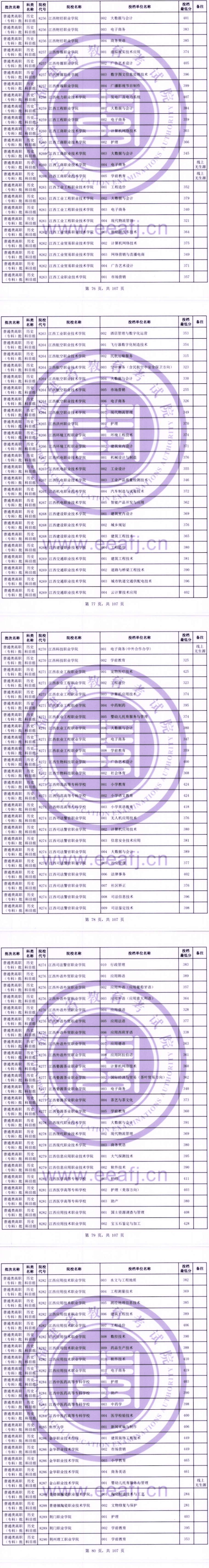 2023年福建专科投档分数线(历史) 2023年福建专科投档分数线(历史)