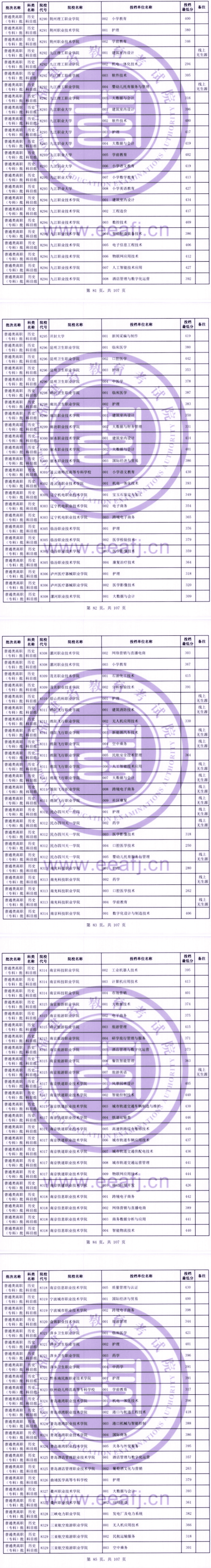 2023年福建专科投档分数线(历史) 2023年福建专科投档分数线(历史)