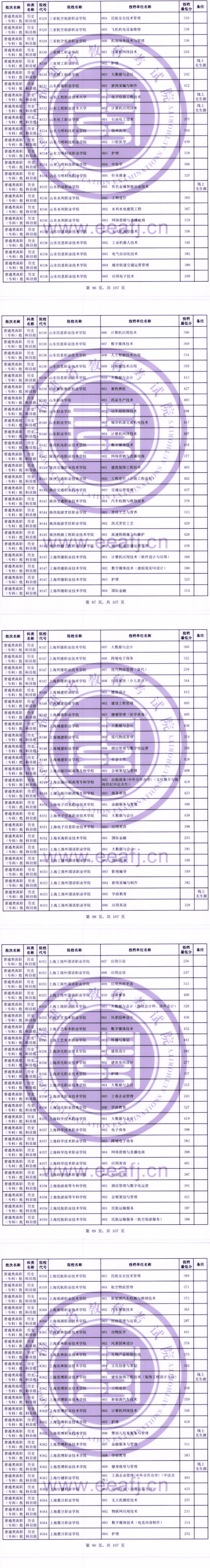 2023年福建专科投档分数线(历史) 2023年福建专科投档分数线(历史)