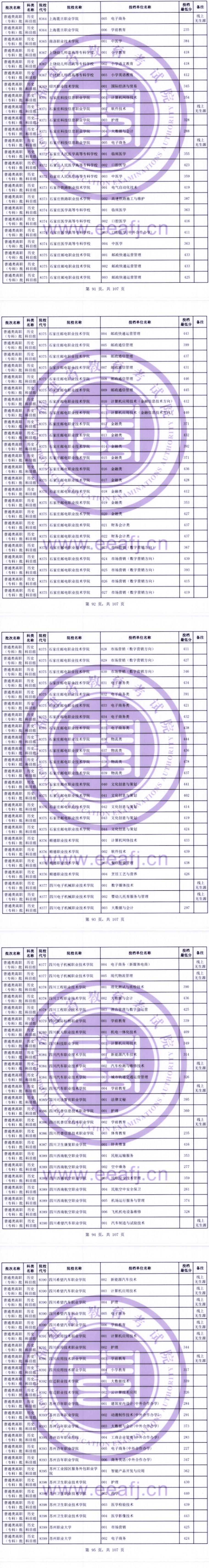 2023年福建专科投档分数线(历史) 2023年福建专科投档分数线(历史)