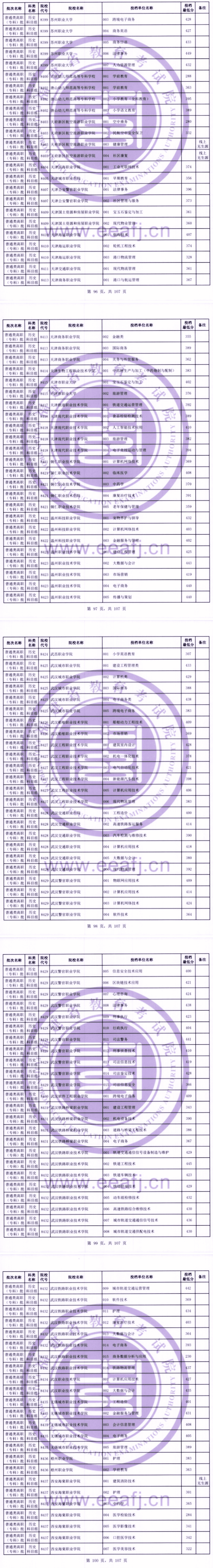 2023年福建专科投档分数线(历史) 2023年福建专科投档分数线(历史)