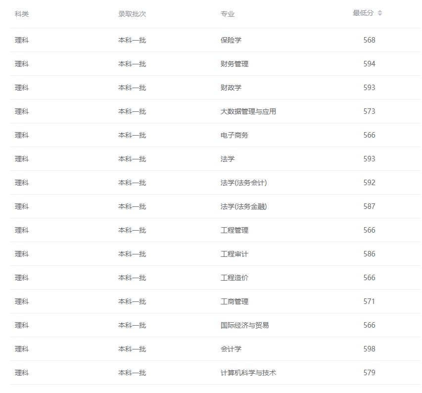 2024南京审计大学录取分数线（含2022-2023历年）