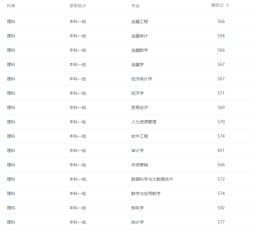 2024南京审计大学录取分数线（含2022-2023历年）
