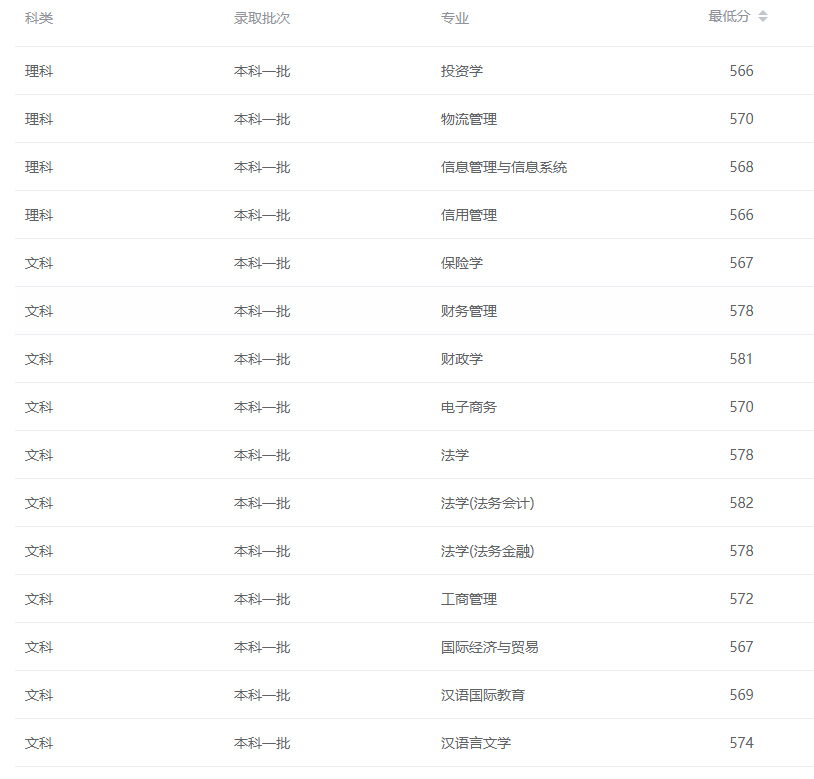 2024南京审计大学录取分数线（含2022-2023历年）