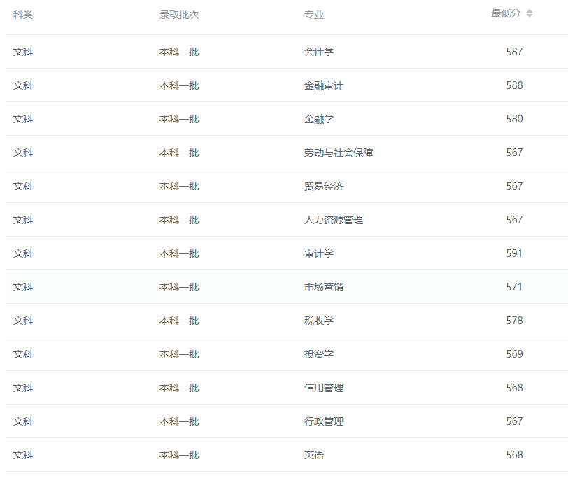 2024南京审计大学录取分数线（含2022-2023历年）